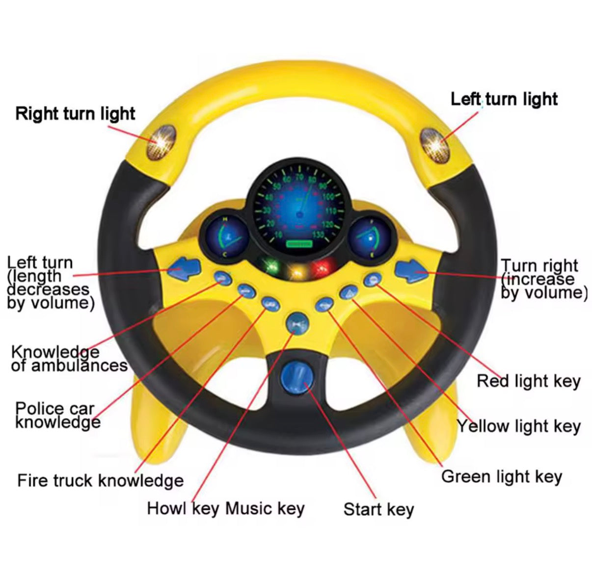 Interactive Wheel Toy