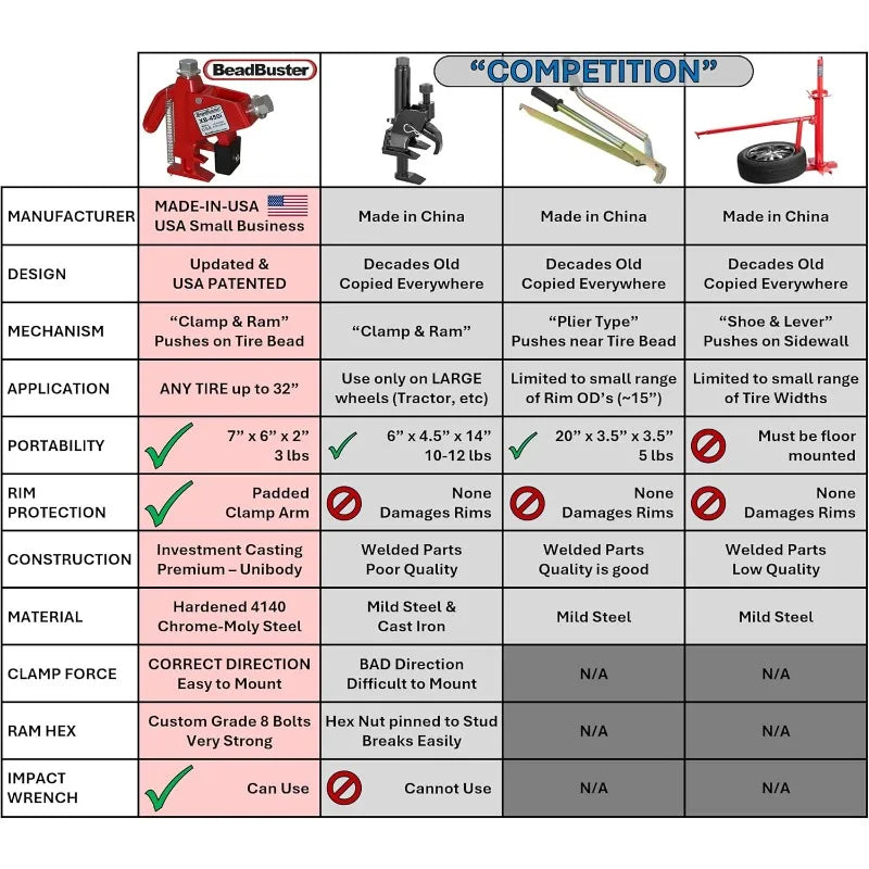 Bead Breaker XB-450i
