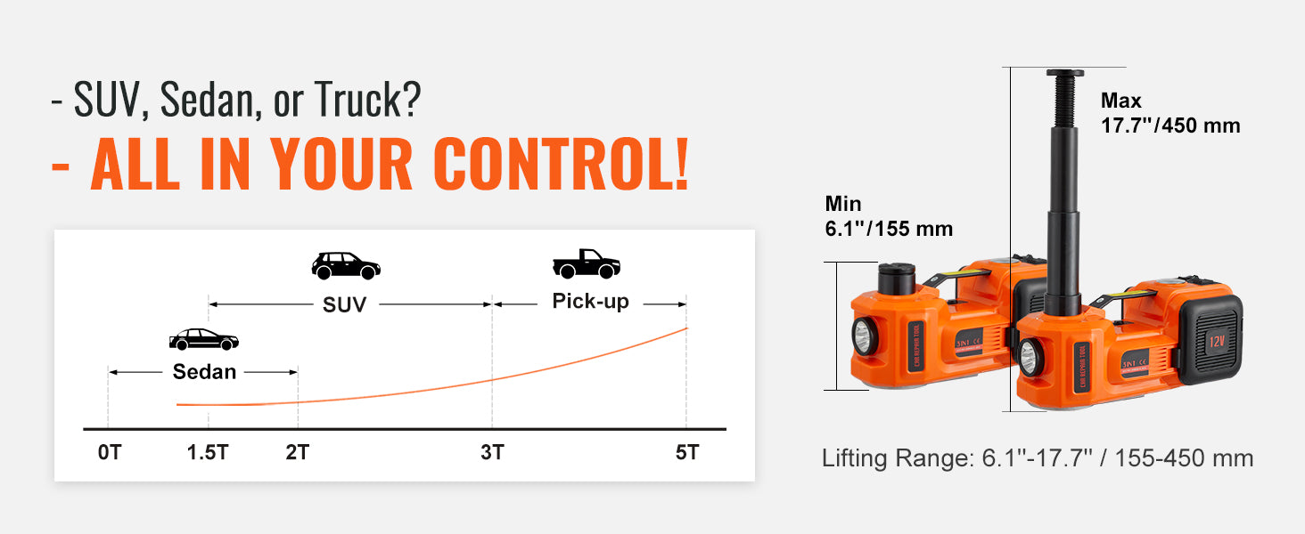 5-Ton Electric Hydraulic Car Jack Kit